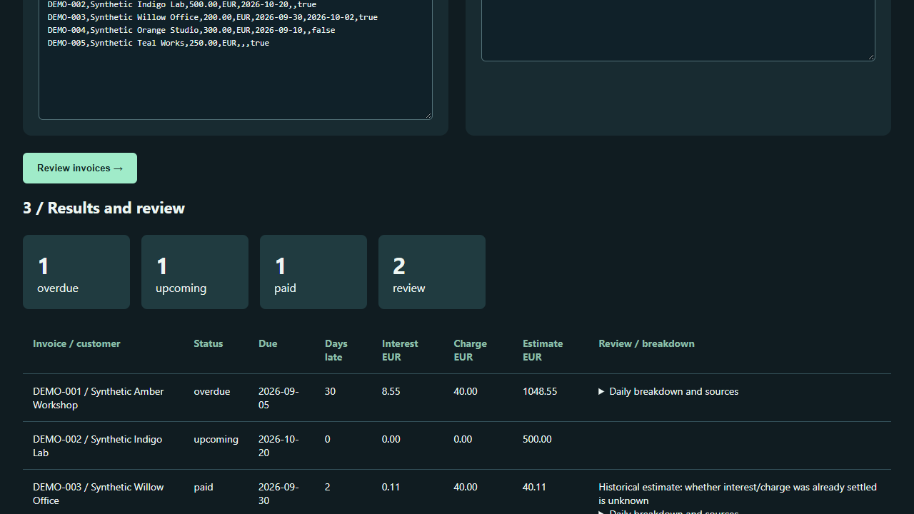 List of synthetic invoices, each marked upcoming, overdue, paid or review, with estimated interest and recovery charge.